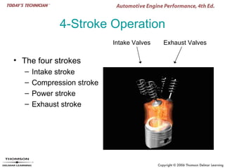 4-Stroke Operation
                            Intake Valves   Exhaust Valves

• The four strokes
   –   Intake stroke
   –   Compression stroke
   –   Power stroke
   –   Exhaust stroke
 
