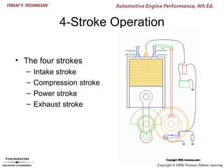 4-Stroke Operation

• The four strokes
   –   Intake stroke
   –   Compression stroke
   –   Power stroke
   –   Exhaust stroke
 