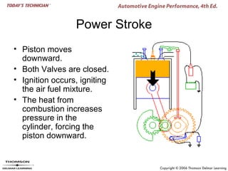 Power Stroke
• Piston moves
  downward.
• Both Valves are closed.
• Ignition occurs, igniting
  the air fuel mixture.
• The heat from
  combustion increases
  pressure in the
  cylinder, forcing the
  piston downward.
 