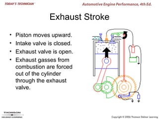 Exhaust Stroke
•   Piston moves upward.
•   Intake valve is closed.
•   Exhaust valve is open.
•   Exhaust gasses from
    combustion are forced
    out of the cylinder
    through the exhaust
    valve.
 