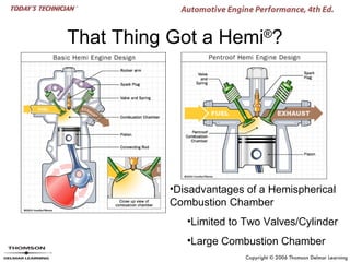 That Thing Got a Hemi®?




          •Disadvantages of a Hemispherical
          Combustion Chamber
             •Limited to Two Valves/Cylinder
             •Large Combustion Chamber
 