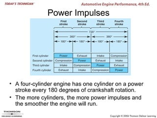 Power Impulses




• A four-cylinder engine has one cylinder on a power
  stroke every 180 degrees of crankshaft rotation.
• The more cylinders, the more power impulses and
  the smoother the engine will run.
 