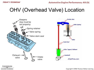 OHV (Overhead Valve) Location
 