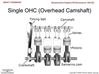 Single OHC (Overhead Camshaft)
 