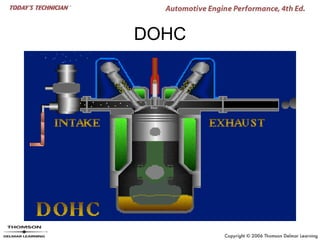 DOHC
 