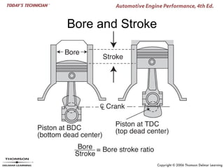 Bore and Stroke
 