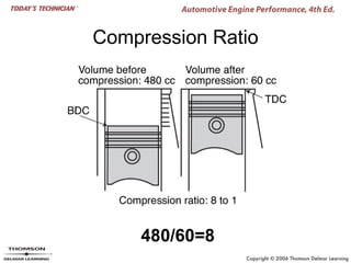 Compression Ratio




    480/60=8
 