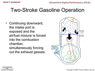 Two-Stroke Gasoline Operation

• Continuing downward,
  the intake port is
  exposed and the
  air/fuel mixture is forced
  into the combustion
  chamber,
  simultaneously forcing
  out the exhaust gasses.
 