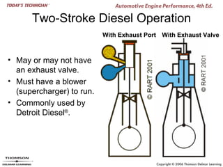 Two-Stroke Diesel Operation
                           With Exhaust Port With Exhaust Valve



• May or may not have
  an exhaust valve.
• Must have a blower
  (supercharger) to run.
• Commonly used by
  Detroit Diesel®.
 