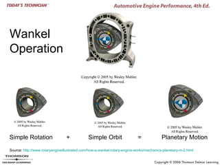 Wankel
Operation




Simple Rotation                  +            Simple Orbit                 =             Planetary Motion

Source: http://www.rotaryengineillustrated.com/how-a-wankel-rotary-engine-works/mechanics-planetary-m-2.html
 
