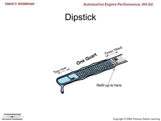 Dipstick



              u art
      e   Q
   On
 