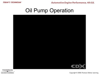Oil Pump Operation
 