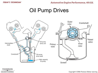 Oil Pump Drives
 