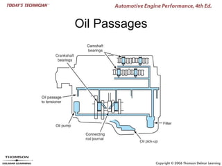 Oil Passages
 