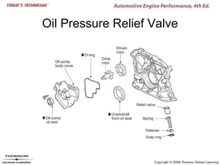 Oil Pressure Relief Valve
 