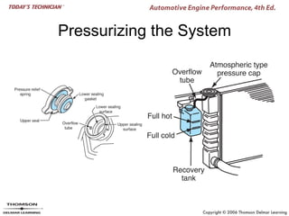 Pressurizing the System
 