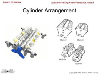 Cylinder Arrangement
 