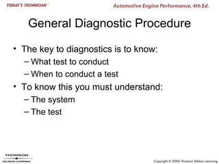 General Diagnostic Procedure

• The key to diagnostics is to know:
  – What test to conduct
  – When to conduct a test
• To know this you must understand:
  – The system
  – The test
 