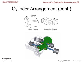 Cylinder Arrangement (cont.)
 