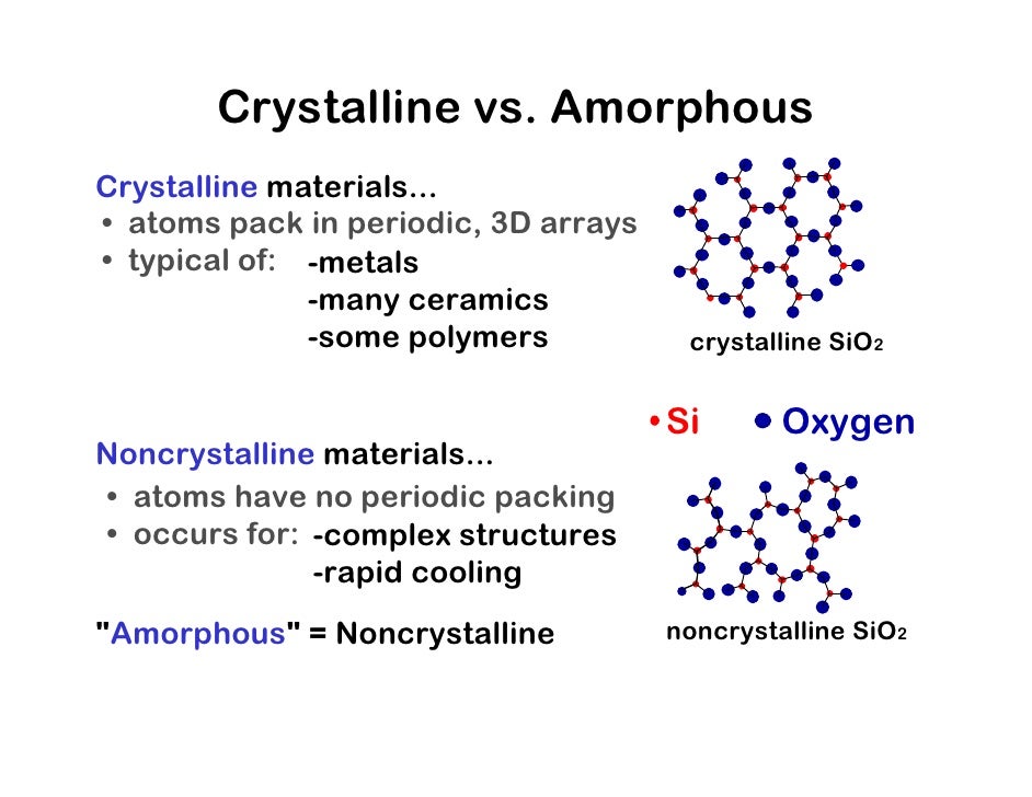 Chapter 03 C R Y S T A L S