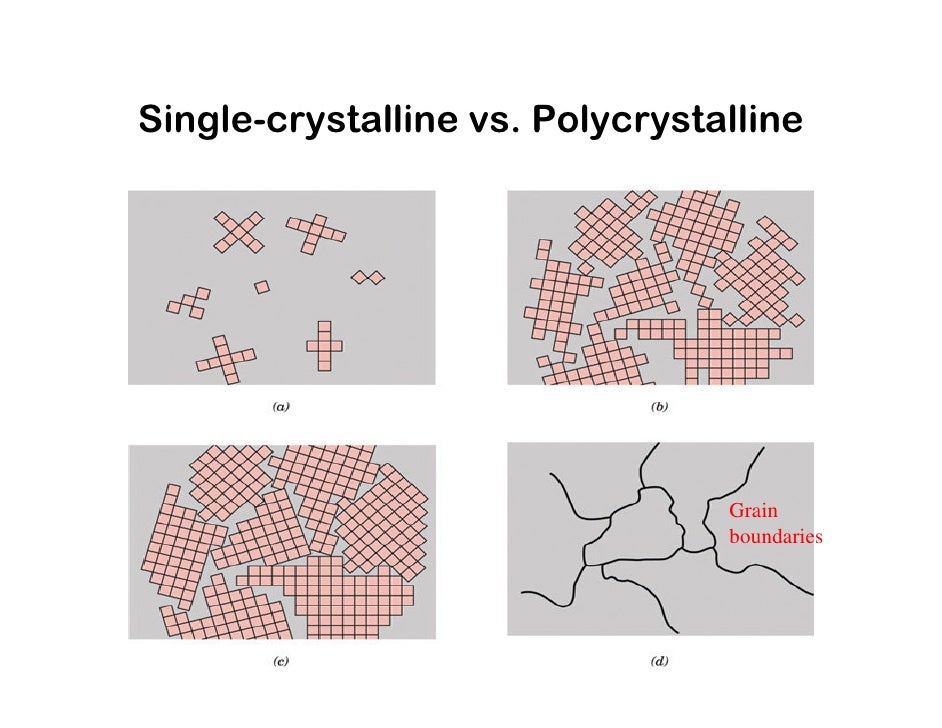 Chapter 03 C R Y S T A L S