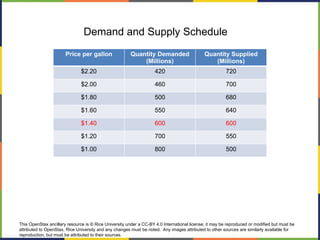 Lecture 3 Chapter 03 Demand and Supply.pptx