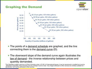 microeconomics 250 with taylor: graphing changes to... Lecture 3 Chapter 03 Demand and Supply.pptx