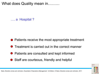 Slack, Brandon-Jones and Johnston, Essentials of Operations Management, 1st Edition, © Slack, Brandon-Jones and Johnston, 2011
What does Quality mean in………
Patients receive the most appropriate treatment
…. a Hospital ?
Treatment is carried out in the correct manner
Patients are consulted and kept informed
Staff are courteous, friendly and helpful
 