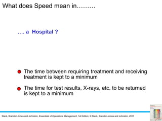 Slack, Brandon-Jones and Johnston, Essentials of Operations Management, 1st Edition, © Slack, Brandon-Jones and Johnston, 2011
The time between requiring treatment and receiving
treatment is kept to a minimum
…. a Hospital ?
What does Speed mean in………
The time for test results, X-rays, etc. to be returned
is kept to a minimum
 