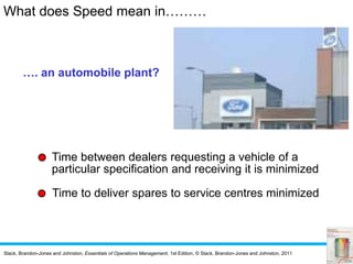Slack, Brandon-Jones and Johnston, Essentials of Operations Management, 1st Edition, © Slack, Brandon-Jones and Johnston, 2011
What does Speed mean in………
…. an automobile plant?
Time between dealers requesting a vehicle of a
particular specification and receiving it is minimized
Time to deliver spares to service centres minimized
 