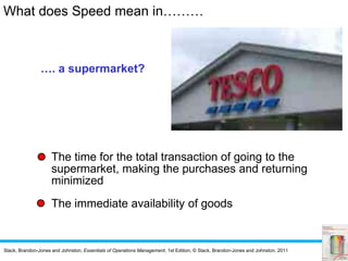 Slack, Brandon-Jones and Johnston, Essentials of Operations Management, 1st Edition, © Slack, Brandon-Jones and Johnston, 2011
…. a supermarket?
The time for the total transaction of going to the
supermarket, making the purchases and returning
minimized
The immediate availability of goods
What does Speed mean in………
 