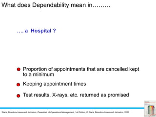 Slack, Brandon-Jones and Johnston, Essentials of Operations Management, 1st Edition, © Slack, Brandon-Jones and Johnston, 2011
What does Dependability mean in………
Proportion of appointments that are cancelled kept
to a minimum
…. a Hospital ?
Keeping appointment times
Test results, X-rays, etc. returned as promised
 