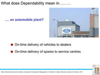 Slack, Brandon-Jones and Johnston, Essentials of Operations Management, 1st Edition, © Slack, Brandon-Jones and Johnston, 2011
…. an automobile plant?
On-time delivery of vehicles to dealers
On-time delivery of spares to service centres
What does Dependability mean in………
 