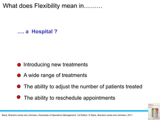 Slack, Brandon-Jones and Johnston, Essentials of Operations Management, 1st Edition, © Slack, Brandon-Jones and Johnston, 2011
What does Flexibility mean in………
Introducing new treatments
…. a Hospital ?
A wide range of treatments
The ability to adjust the number of patients treated
The ability to reschedule appointments
 