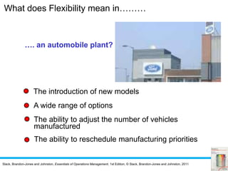 Slack, Brandon-Jones and Johnston, Essentials of Operations Management, 1st Edition, © Slack, Brandon-Jones and Johnston, 2011
…. an automobile plant?
The introduction of new models
A wide range of options
The ability to adjust the number of vehicles
manufactured
The ability to reschedule manufacturing priorities
What does Flexibility mean in………
 