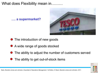 Slack, Brandon-Jones and Johnston, Essentials of Operations Management, 1st Edition, © Slack, Brandon-Jones and Johnston, 2011
…. a supermarket?
The introduction of new goods
A wide range of goods stocked
The ability to adjust the number of customers served
The ability to get out-of-stock items
What does Flexibility mean in………
 