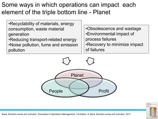 Slack, Brandon-Jones and Johnston, Essentials of Operations Management, 1st Edition, © Slack, Brandon-Jones and Johnston, 2011
People
Planet
Profit
Some ways in which operations can impact each
element of the triple bottom line - Planet
•Recyclability of materials, energy
consumption, waste material
generation
•Reducing transport-related energy
•Noise pollution, fume and emission
pollution
•Obsolescence and wastage
•Environmental impact of
process failures
•Recovery to minimize impact
of failures
 