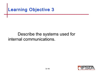 Describe the systems used for
internal communications.
Learning Objective 3
3–14
 