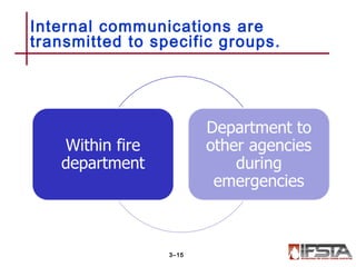 Internal communications are
transmitted to specific groups.
3–15
 
