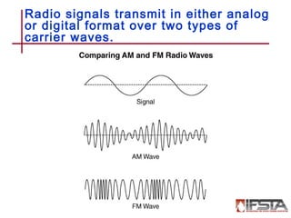 Radio signals transmit in either analog
or digital format over two types of
carrier waves.
3–17
 