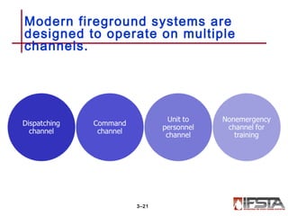 Modern fireground systems are
designed to operate on multiple
channels.
3–21
 