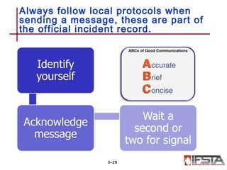 Always follow local protocols when
sending a message, these are part of
the official incident record.
3–29
 