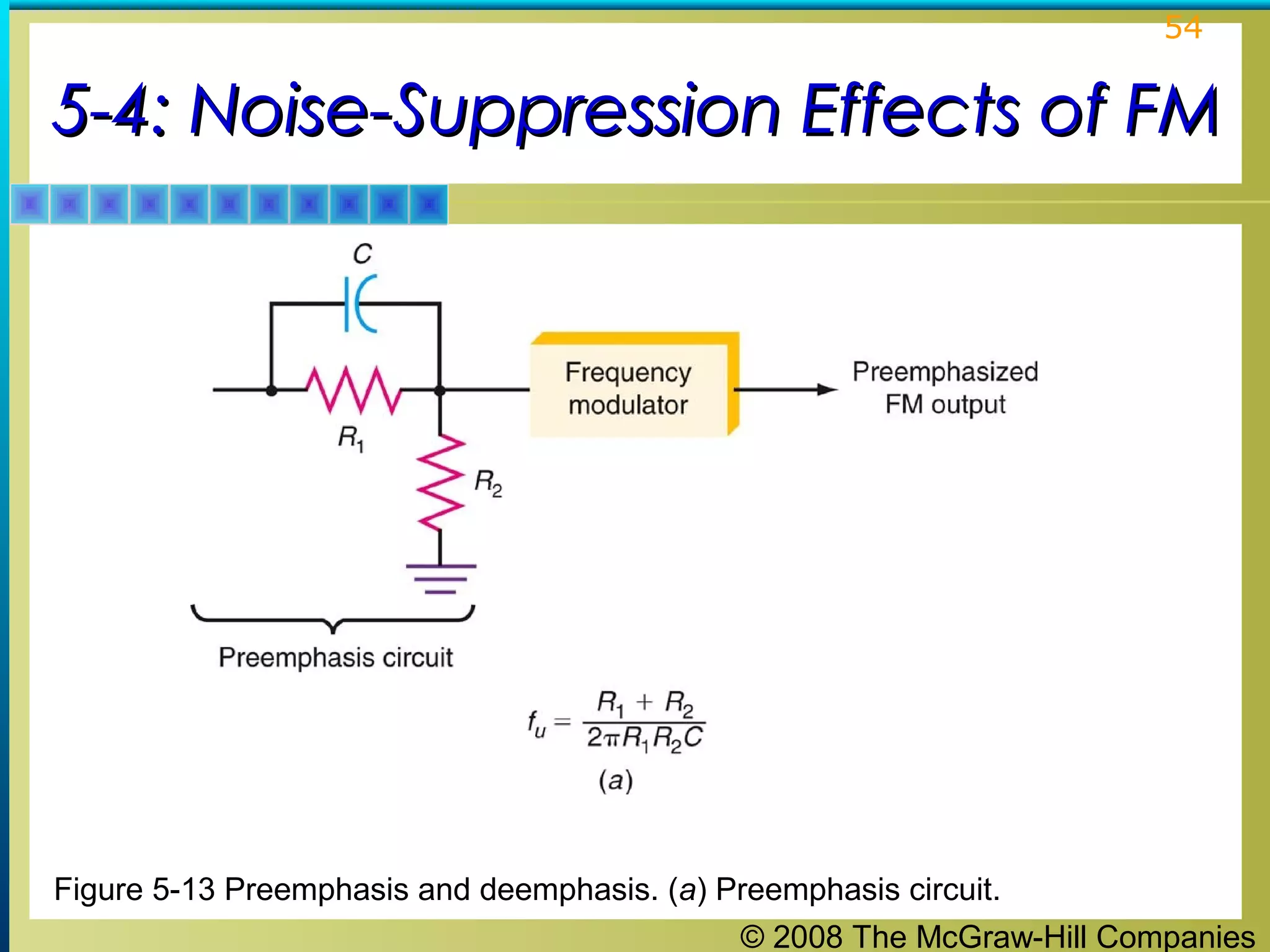 © 2008 The McGraw-Hill Companies
54
5-4: Noise-Suppression Effects of FM5-4: Noise-Suppression Effects of FM
Figure 5-13 Preemphasis and deemphasis. (a) Preemphasis circuit.
 