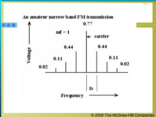 © 2008 The McGraw-Hill Companies
17
 