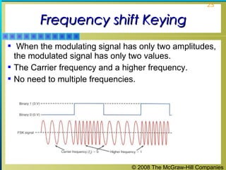 © 2008 The McGraw-Hill Companies
25
Frequency shift KeyingFrequency shift Keying
 When the modulating signal has only two amplitudes,
the modulated signal has only two values.
 The Carrier frequency and a higher frequency.
 No need to multiple frequencies.
 