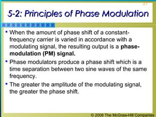© 2008 The McGraw-Hill Companies
27
5-2: Principles of Phase Modulation5-2: Principles of Phase Modulation
 When the amount of phase shift of a constant-
frequency carrier is varied in accordance with a
modulating signal, the resulting output is a phase-
modulation (PM) signal.
 Phase modulators produce a phase shift which is a
time separation between two sine waves of the same
frequency.
 The greater the amplitude of the modulating signal,
the greater the phase shift.
 