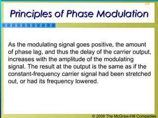 © 2008 The McGraw-Hill Companies
28
Principles of Phase ModulationPrinciples of Phase Modulation
As the modulating signal goes positive, the amount
of phase lag, and thus the delay of the carrier output,
increases with the amplitude of the modulating
signal. The result at the output is the same as if the
constant-frequency carrier signal had been stretched
out, or had its frequency lowered.
 