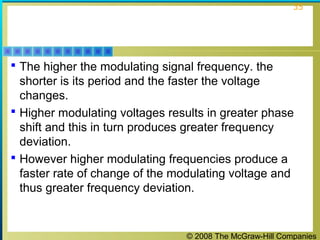 © 2008 The McGraw-Hill Companies
35
 The higher the modulating signal frequency. the
shorter is its period and the faster the voltage
changes.
 Higher modulating voltages results in greater phase
shift and this in turn produces greater frequency
deviation.
 However higher modulating frequencies produce a
faster rate of change of the modulating voltage and
thus greater frequency deviation.
 