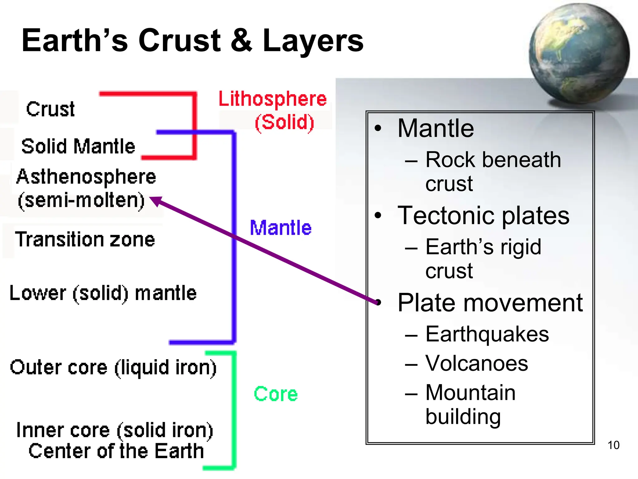 10
Earth’s Crust & Layers
• Mantle
– Rock beneath
crust
• Tectonic plates
– Earth’s rigid
crust
• Plate movement
– Earthquakes
– Volcanoes
– Mountain
building
 