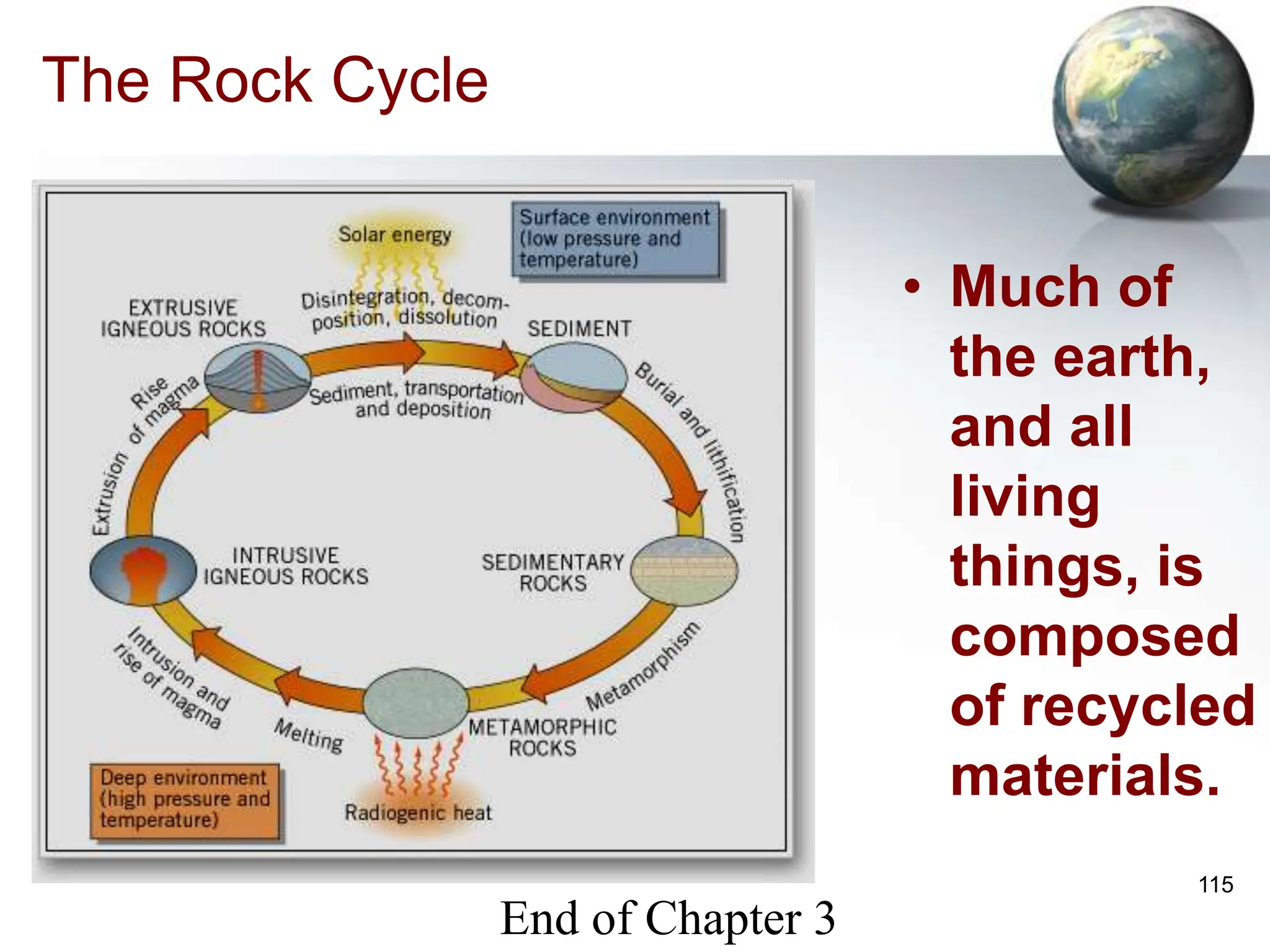 115
The Rock Cycle
• Much of
the earth,
and all
living
things, is
composed
of recycled
materials.
End of Chapter 3
 